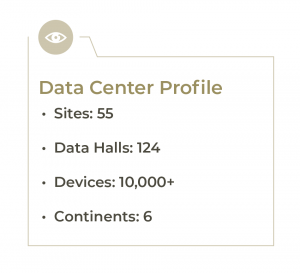 Data Center Profile: Sites - 55, Data Halls 124, Devices: 10,000+, Continents 6