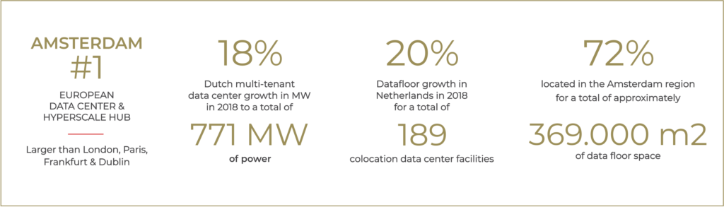 Amsterdam-Data-Center-stats