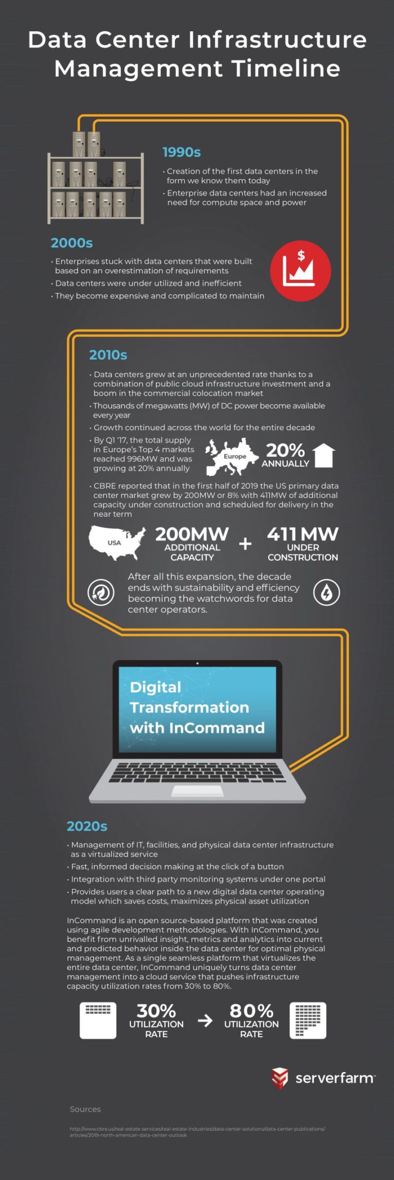 Data-Center-Timeline-scaled