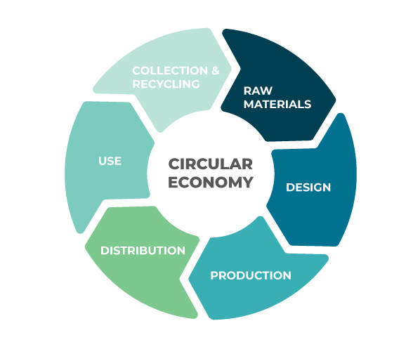 circular-economy