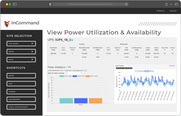 See Your Power Utilization and Availability